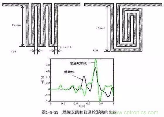 PCB三種特殊走線技巧，你都get到了嗎？