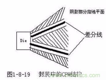 PCB三種特殊走線技巧，你都get到了嗎？