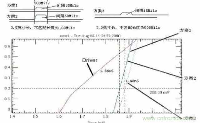 PCB三種特殊走線技巧，你都get到了嗎？