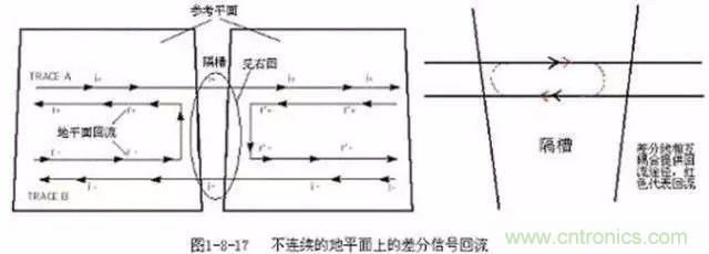 PCB三種特殊走線技巧，你都get到了嗎？