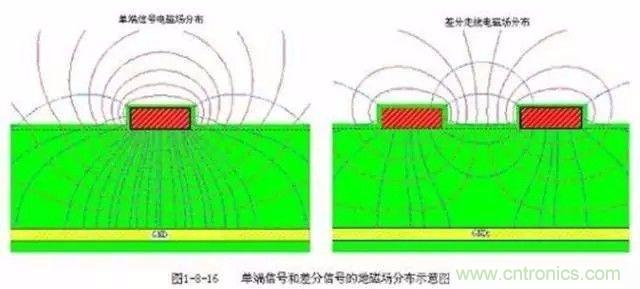 PCB三種特殊走線技巧，你都get到了嗎？