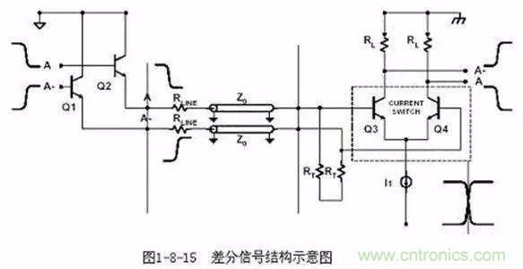 PCB三種特殊走線技巧，你都get到了嗎？
