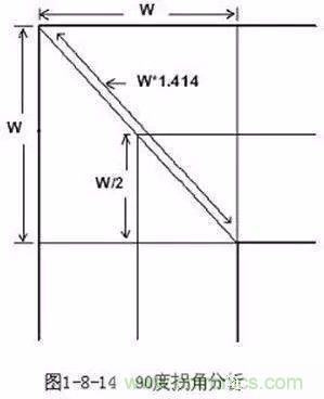 PCB三種特殊走線技巧，你都get到了嗎？