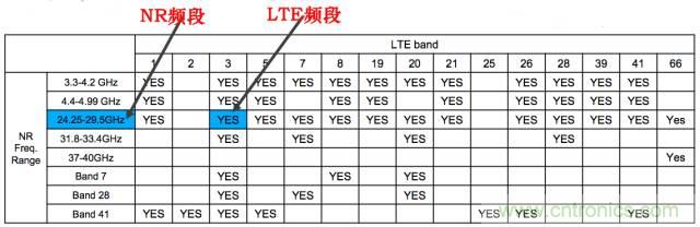 從VoLTE到VoNR，5G怎樣提供語音業務？