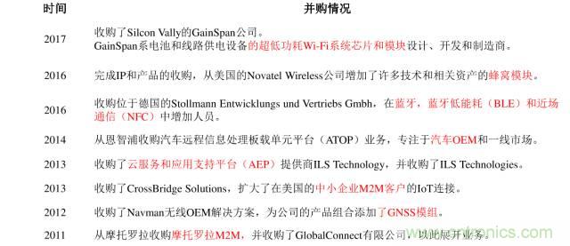 終于有人把無線通信模塊梳理清楚了！