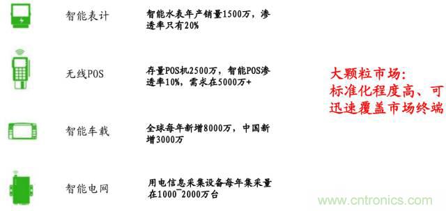 終于有人把無線通信模塊梳理清楚了！
