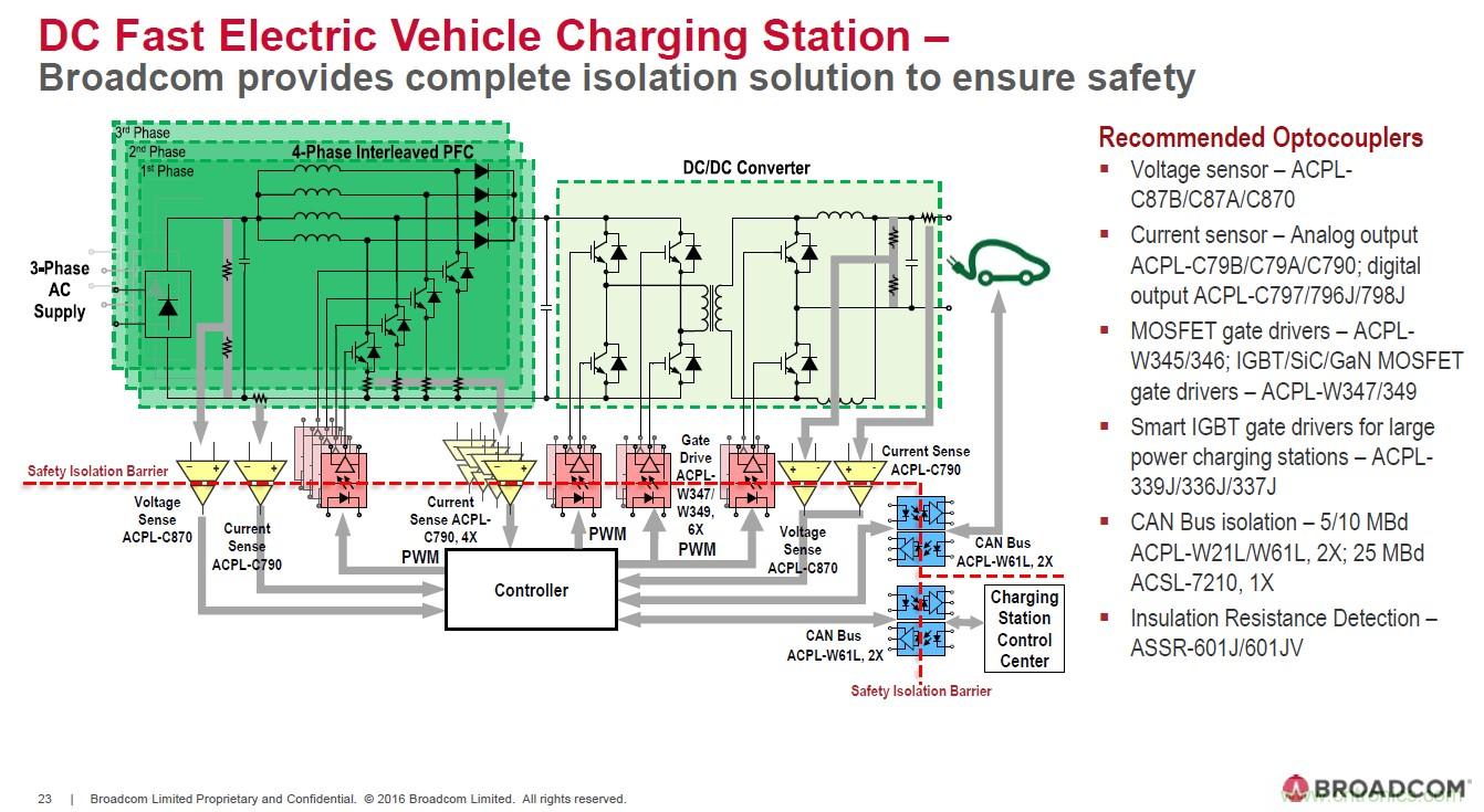 電動汽車和充電樁設計提出哪些新的光耦驅動需求？