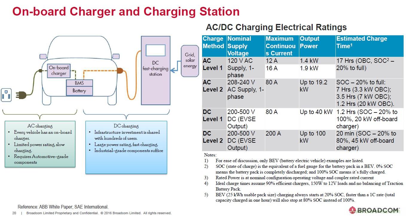 電動汽車和充電樁設計提出哪些新的光耦驅動需求？
