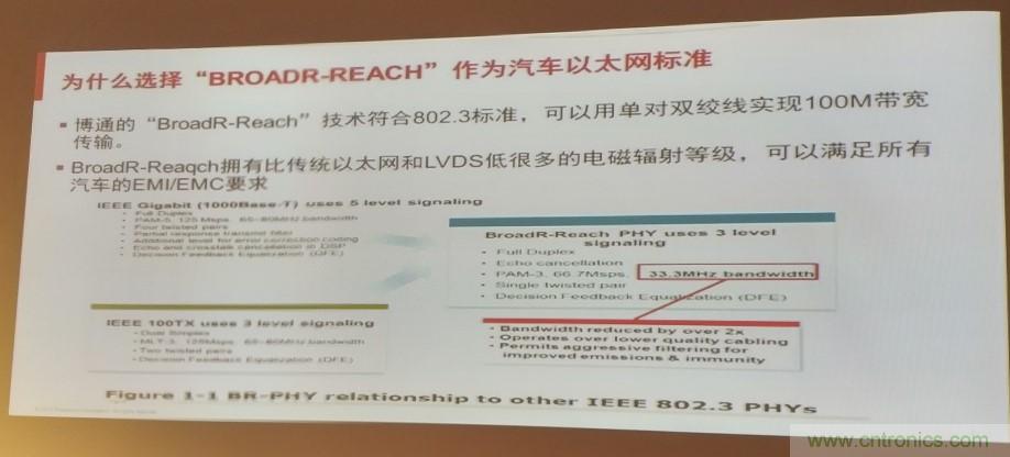汽車以太網有望替代CAN，成為車內唯一總線
