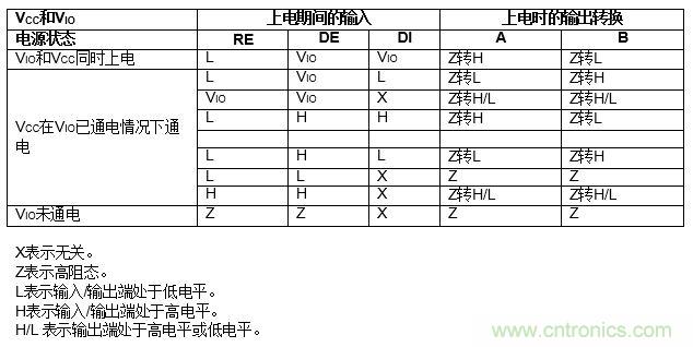 ADM3066E支持完全熱插拔，可實現無毛刺的PLC模塊插入