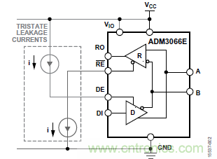 ADM3066E支持完全熱插拔，可實現無毛刺的PLC模塊插入