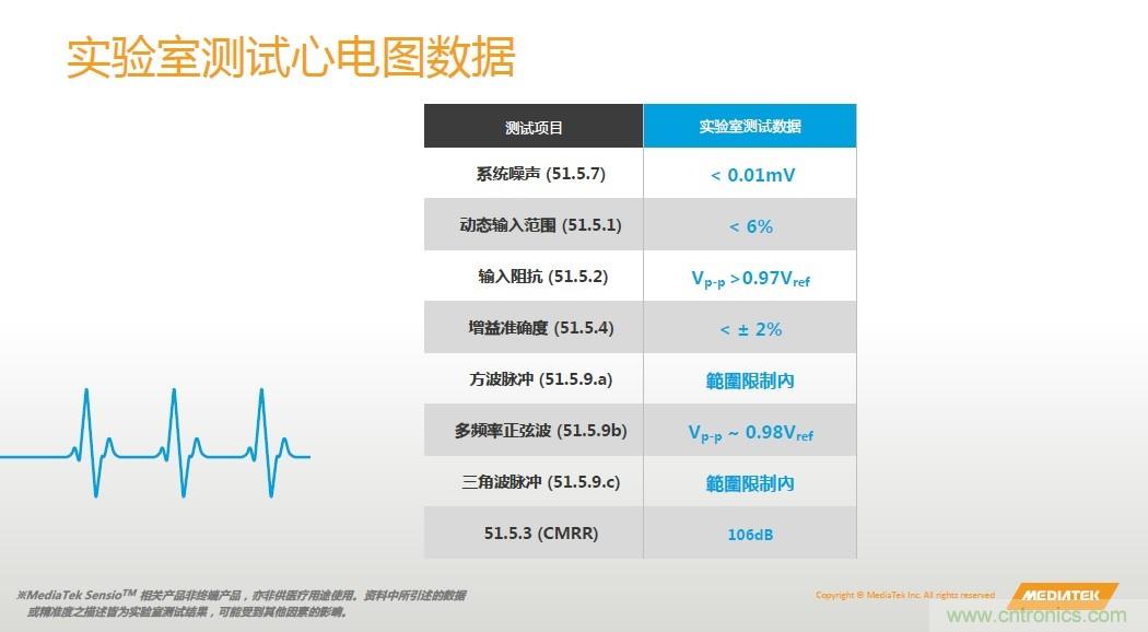 手機都能測心電圖了，看MTK如何在60秒內測量6項生理數據