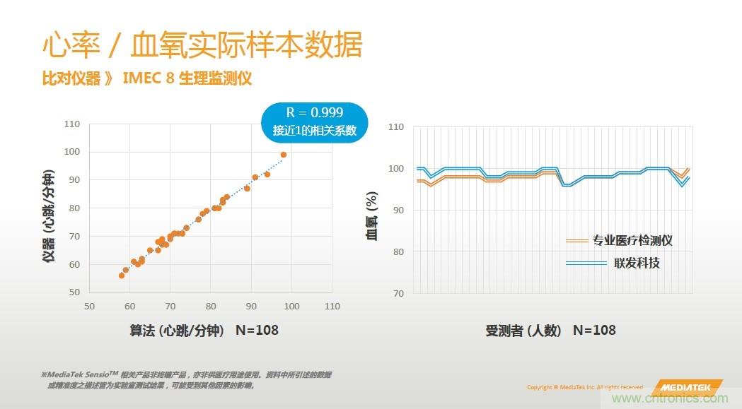 手機都能測心電圖了，看MTK如何在60秒內測量6項生理數據