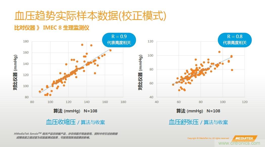 手機都能測心電圖了，看MTK如何在60秒內測量6項生理數據