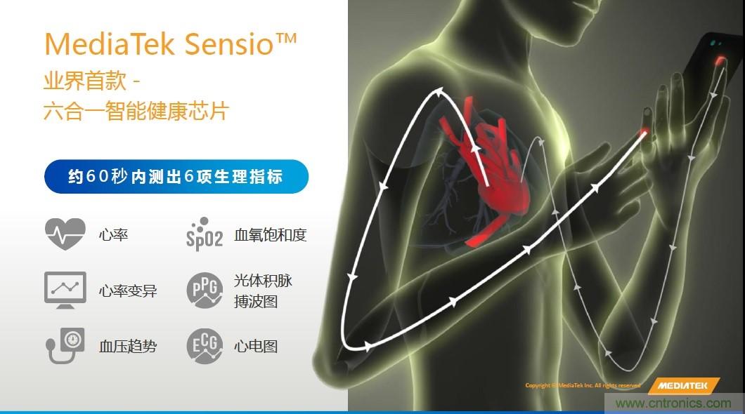 手機都能測心電圖了，看MTK如何在60秒內測量6項生理數據