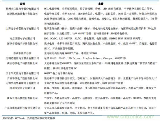 功率半導體，大漲價下的國產替代之路