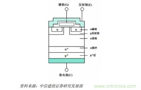 功率半導體，大漲價下的國產替代之路
