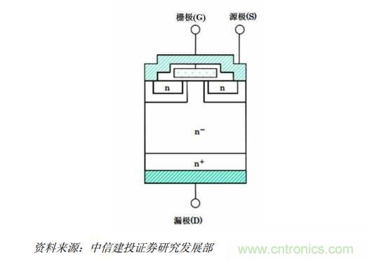 功率半導體，大漲價下的國產替代之路