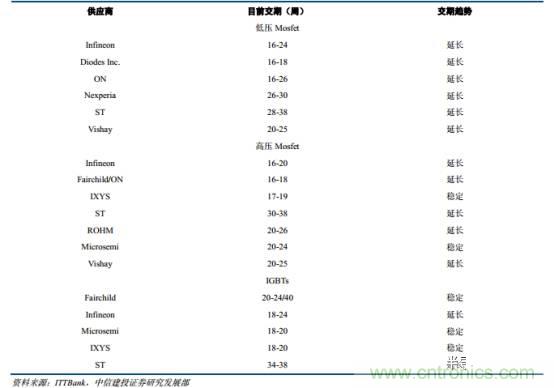 功率半導體，大漲價下的國產替代之路