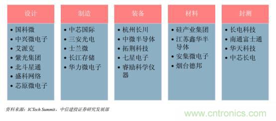 功率半導體，大漲價下的國產替代之路