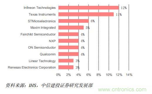 功率半導體，大漲價下的國產替代之路