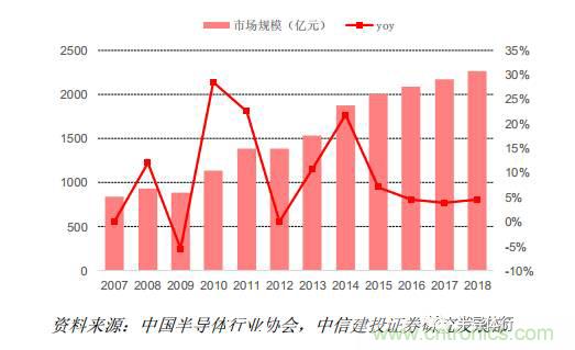 功率半導體，大漲價下的國產替代之路