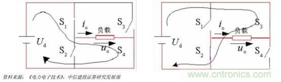 功率半導體，大漲價下的國產替代之路