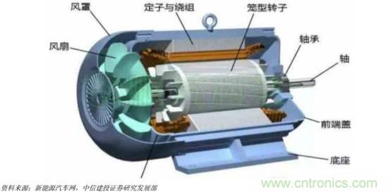 功率半導體，大漲價下的國產替代之路