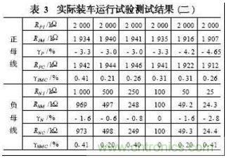 電動汽車絕緣電阻如何在線檢測？