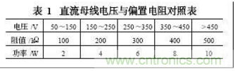 電動汽車絕緣電阻如何在線檢測？
