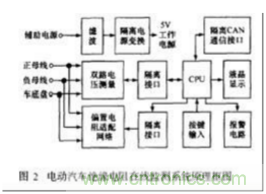 電動汽車絕緣電阻如何在線檢測？