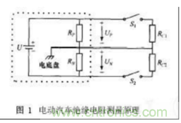 電動汽車絕緣電阻如何在線檢測？