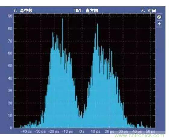 五個問題，鬧明白低壓差分信號隔離那些事