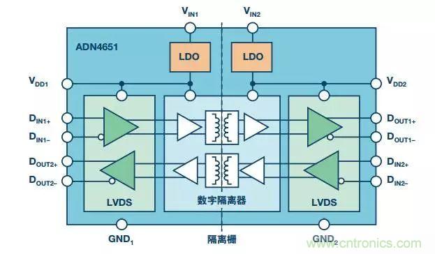 五個問題，鬧明白低壓差分信號隔離那些事