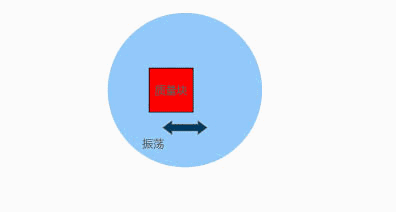 動畫演示陀螺儀的工作原理，一分鐘弄懂