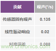 突破開關電源噪聲大的魔咒，最強“魔法”在此