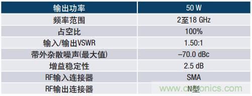如何在毫米波系統中“大顯身手”？與ADI一起“GaN"吧