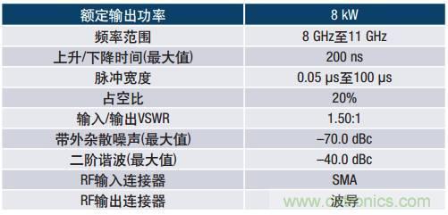 如何在毫米波系統中“大顯身手”？與ADI一起“GaN"吧