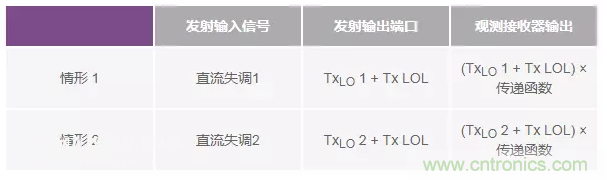 發射本振泄漏！如何破？