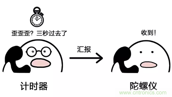 走直線很難嗎？陀螺儀表示，少了它機器人連直線都走不了