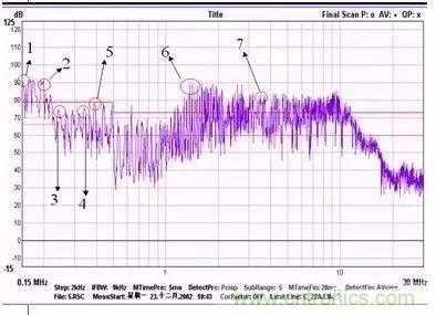 開關電源EMC過不了？PCB畫板工程師責任大了！
