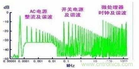 開關電源EMC過不了？PCB畫板工程師責任大了！