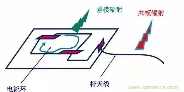 開關電源EMC過不了？PCB畫板工程師責任大了！