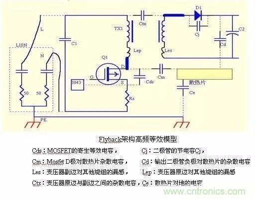 開關電源EMC過不了？PCB畫板工程師責任大了！