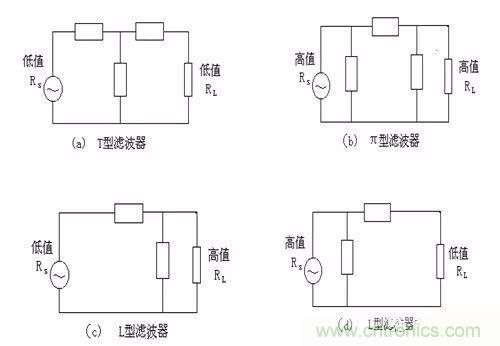 開關電源EMC過不了？PCB畫板工程師責任大了！