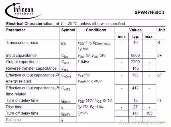 開關電源EMC過不了？PCB畫板工程師責任大了！