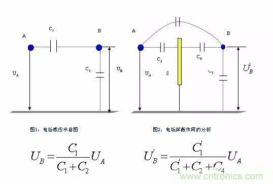 開關電源EMC過不了？PCB畫板工程師責任大了！
