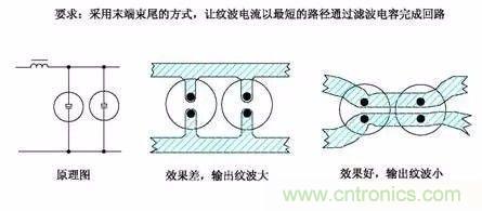 開關電源EMC過不了？PCB畫板工程師責任大了！