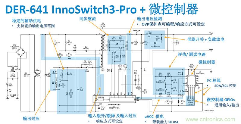顛覆傳統電源生產模式，一個設計即可實現多種輸出規格