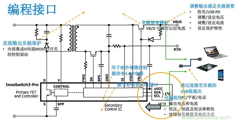 顛覆傳統電源生產模式，一個設計即可實現多種輸出規格
